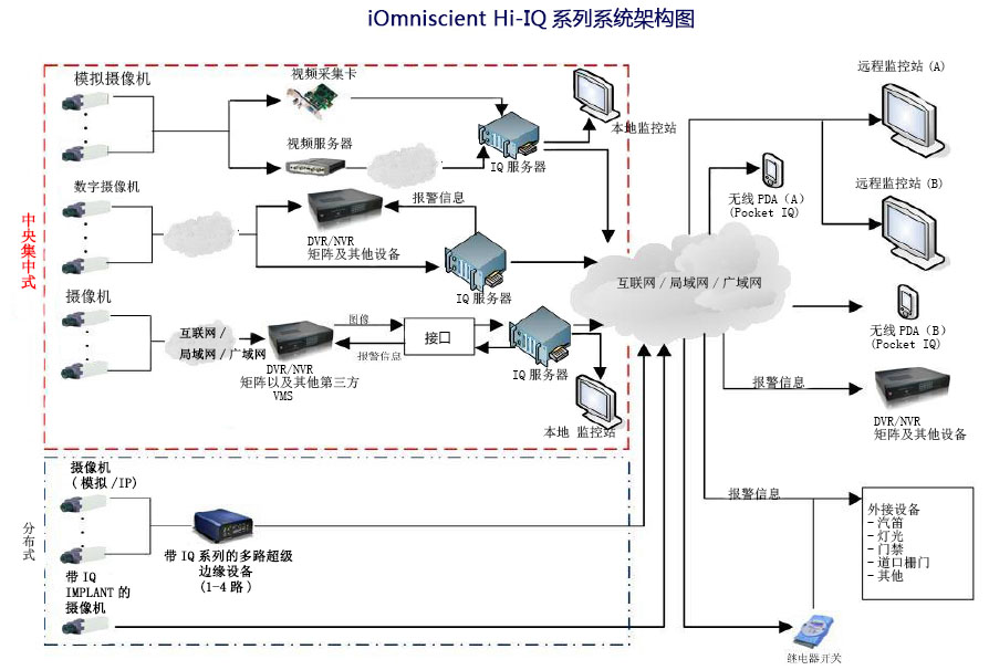 系统架构图
